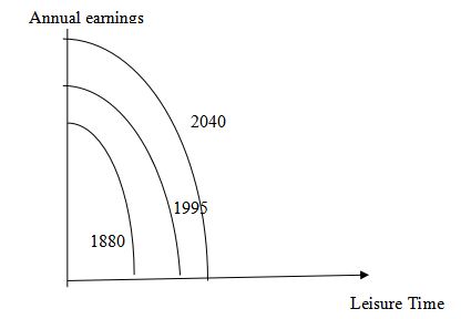financial performance of the company